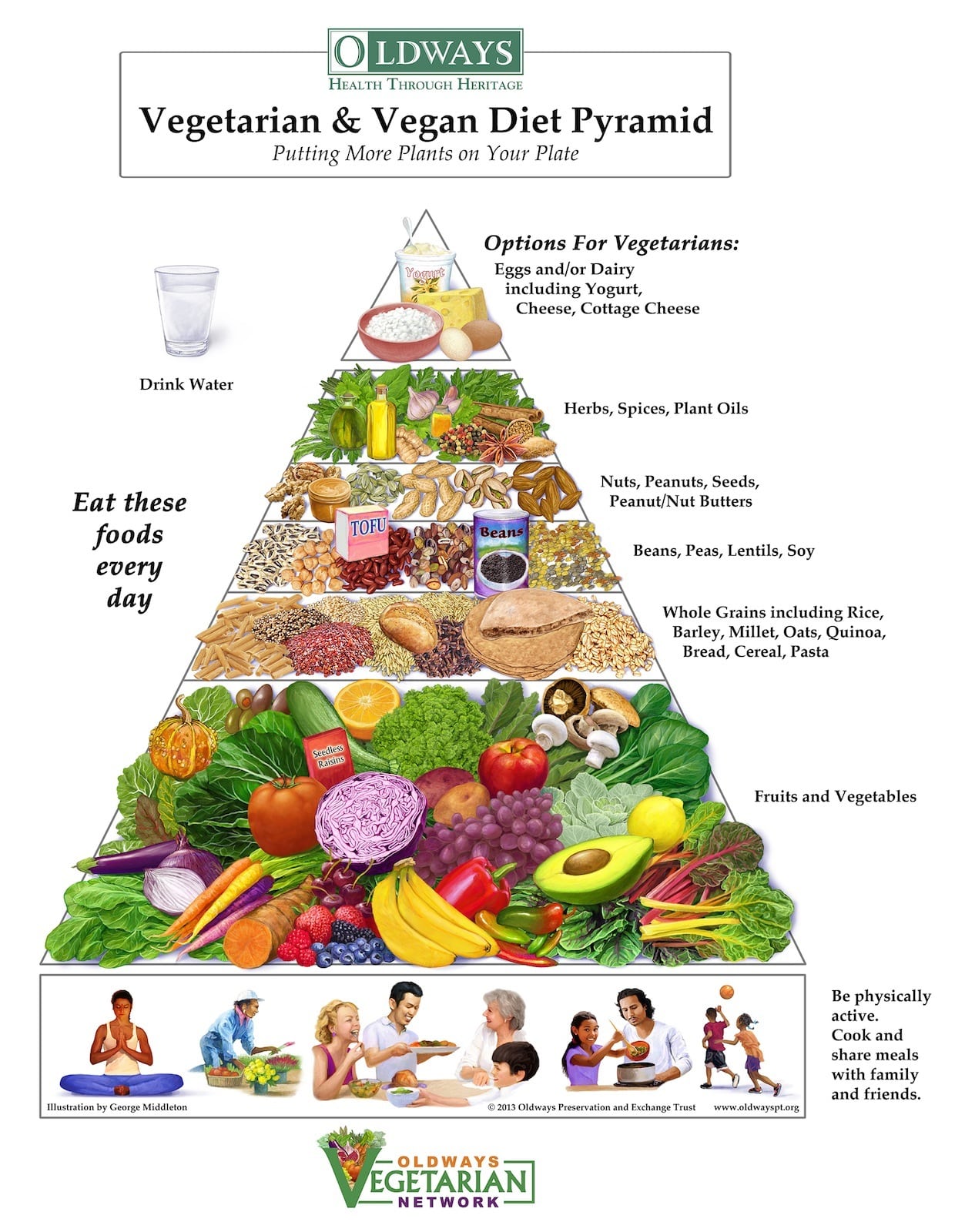 Oldways Vegetarian Vegan Diet Pyramid